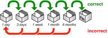 Automatic reminders based on answers and confidence of answers.